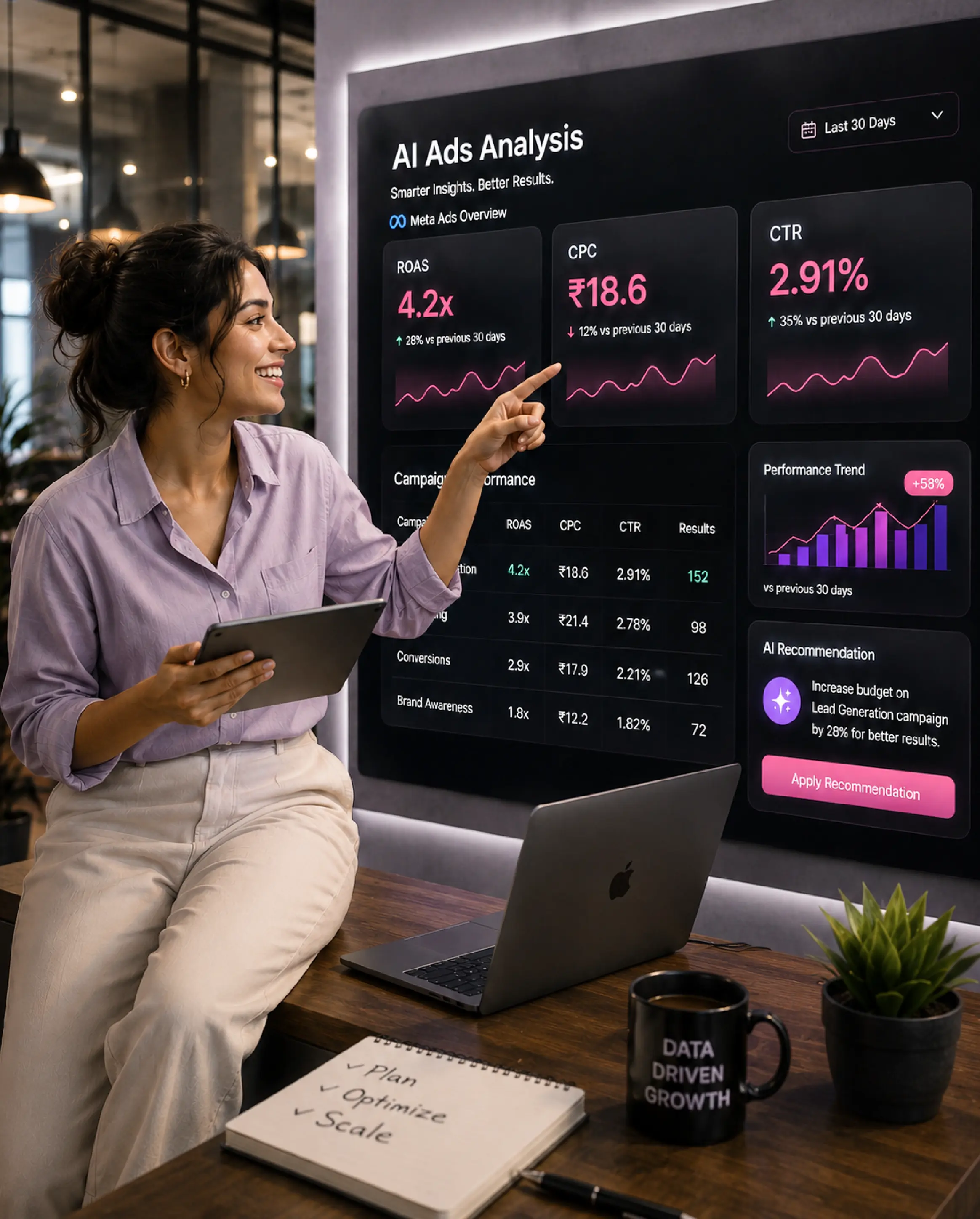 AI Ads Analysis